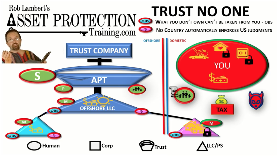 2020 Asset Protection Plan Training